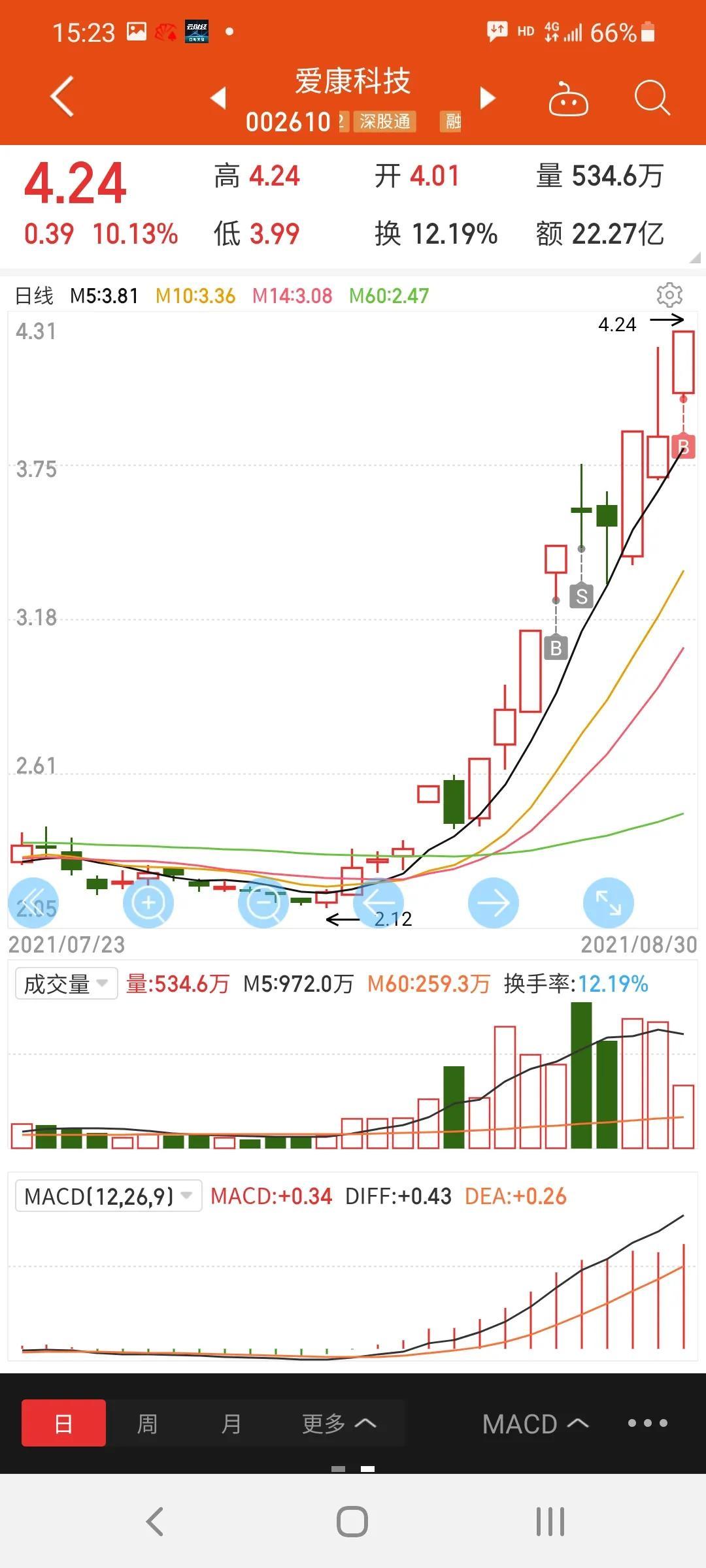 爱康科技引领行业变革，共创美好未来，最新公告揭示未来发展方向