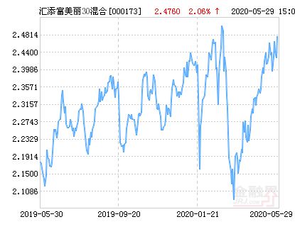 全面解读，今日最新净值查询关于000173基金净值