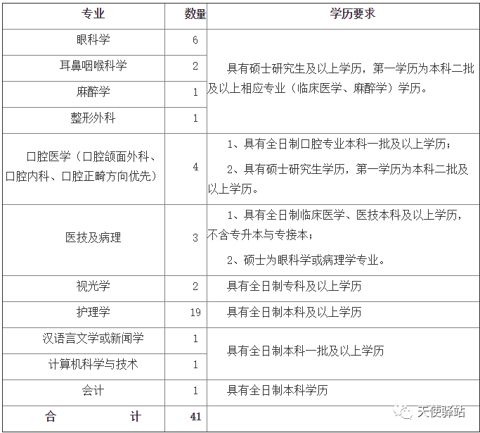 东莞护士招聘最新信息及职业发展机遇与挑战解析