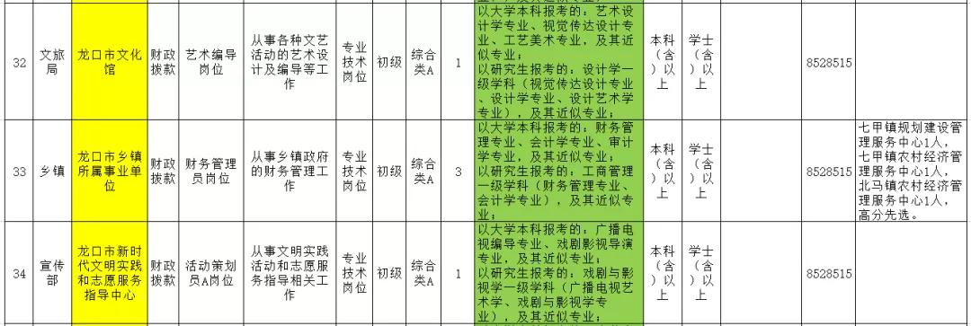 烟台招聘最新动态与职业发展机遇挑战解析