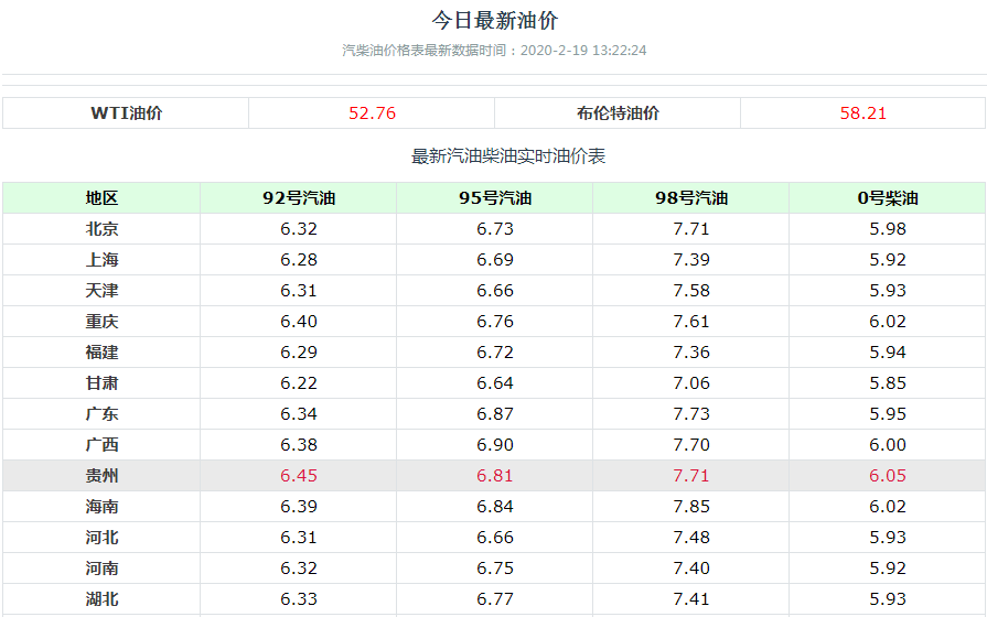 柴油价格调整最新动态，市场走势分析及其影响展望