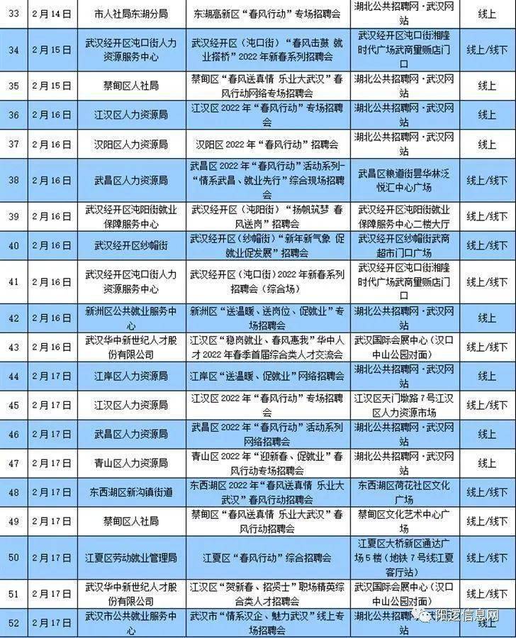 阳逻在线最新招聘信息