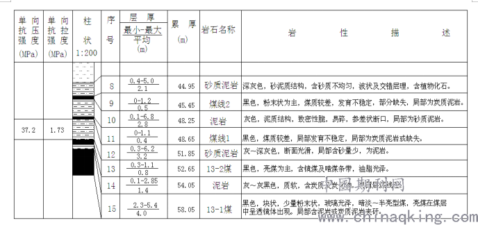 支气管扩张最新治疗技术概述