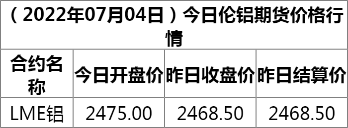 最新铝价动态与全球市场的联动影响