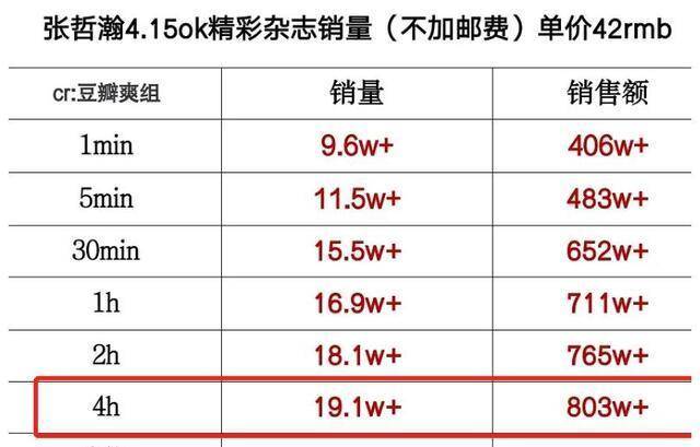 澳门三肖三码100%的资料,真实数据解释定义_轻量版82.452