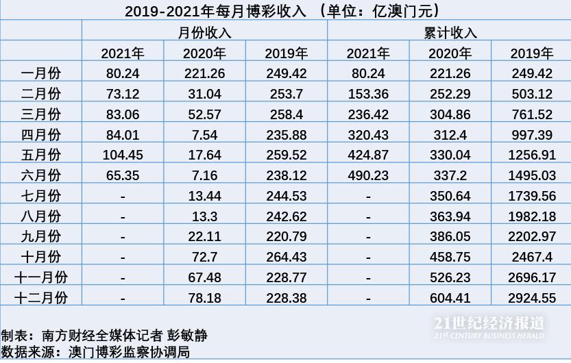 澳门天天彩期期精准澳门天,数据资料解释定义_L版79.183