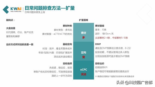 习丿惯孤单 第3页