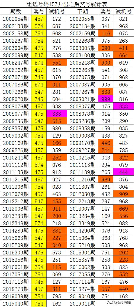 014975cm港澳开奖查询,灵活操作方案_手游版69.68