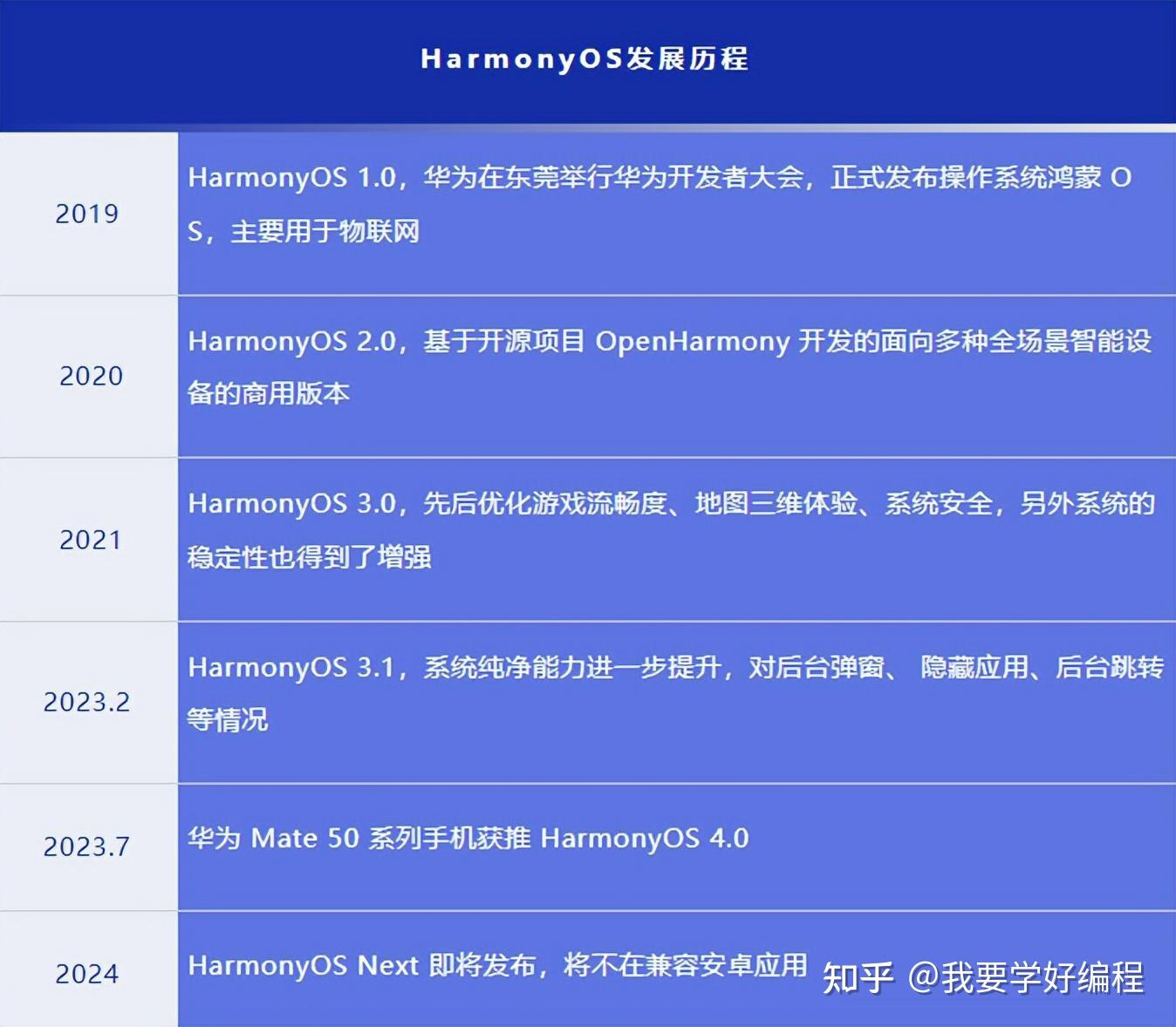 奥门一肖一码100准免费姿料,全面数据应用分析_Harmony款59.729