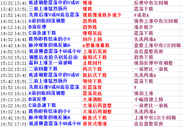 2024正版资料免费提供,预测解读说明_vShop36.333