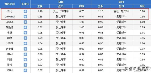 澳门必中一码内部公开,最新方案解答_4K版31.461