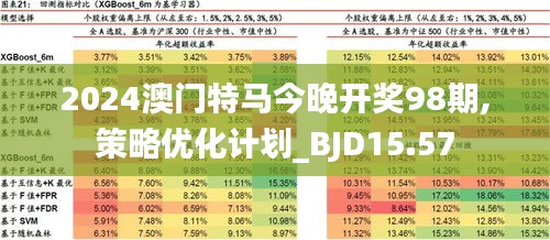 2024年澳门特马今晚,可靠分析解析说明_钻石版35.923