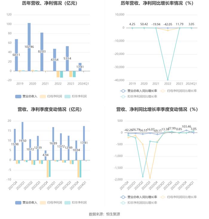 2024澳门六今晚开奖结果是多少,迅捷解答方案实施_LE版24.867