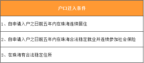 珠海入户条件最新政策全面解析