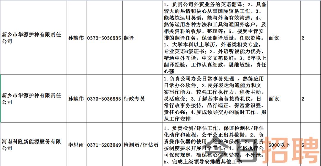 新乡市最新招聘动态速递