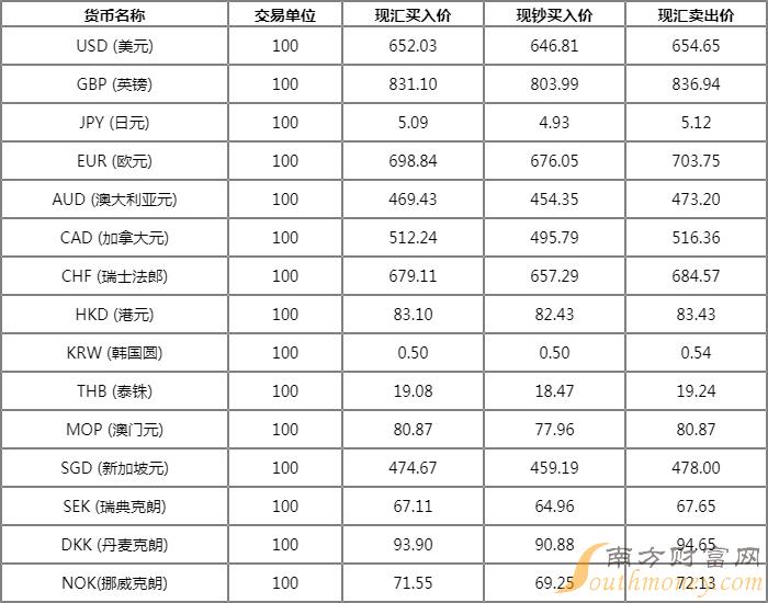 全球货币交易市场的最新外汇牌价查询与理解关键要素