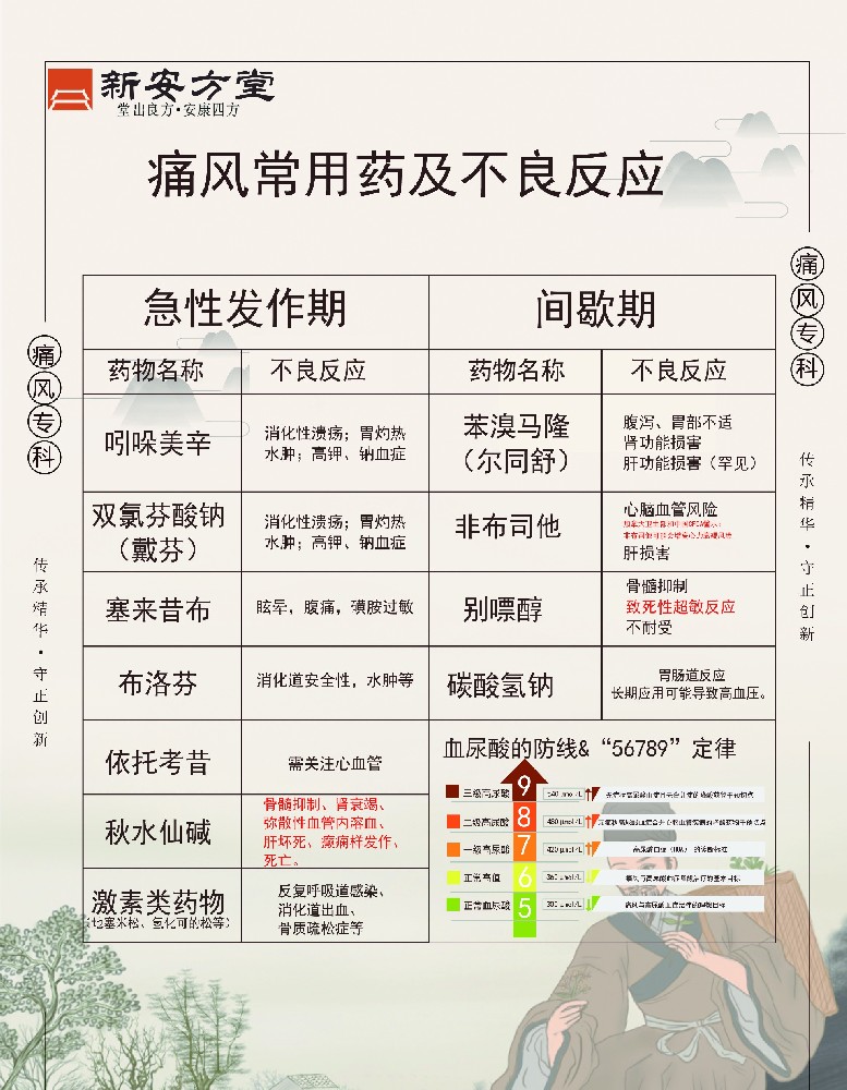 痛风最新药物研究进展及其治疗应用概览