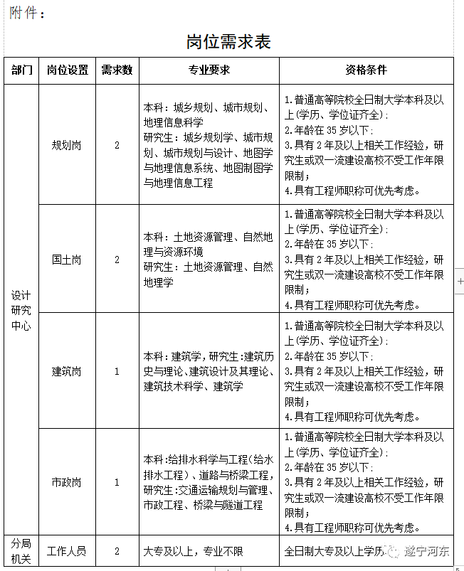 侧耳倾听 第3页