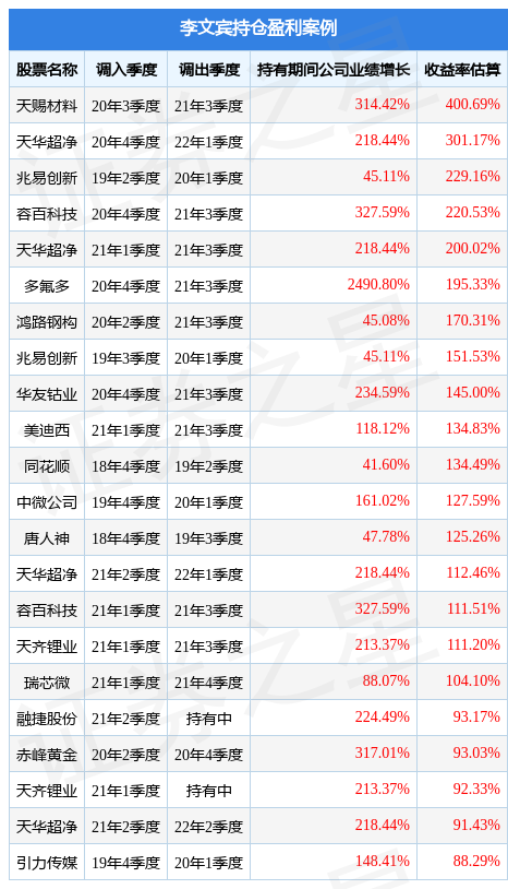 新澳天天开奖资料大全62期,预测说明解析_特别版73.746