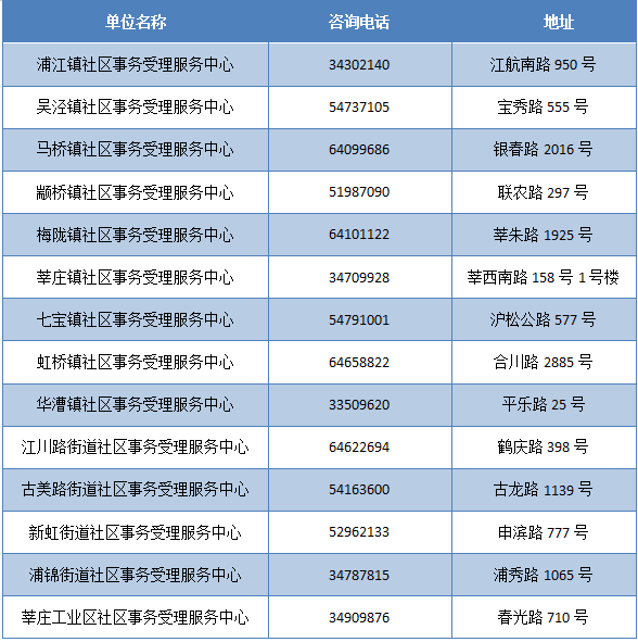 新奥门免费资料挂牌大全,诠释说明解析_VIP72.284