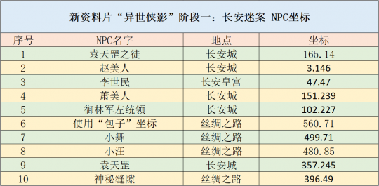 2024正版资料免费提供,互动性执行策略评估_W77.18