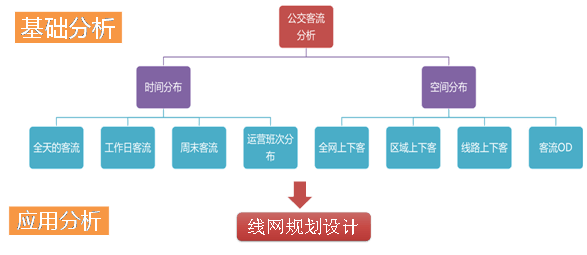 一曦时光 第3页