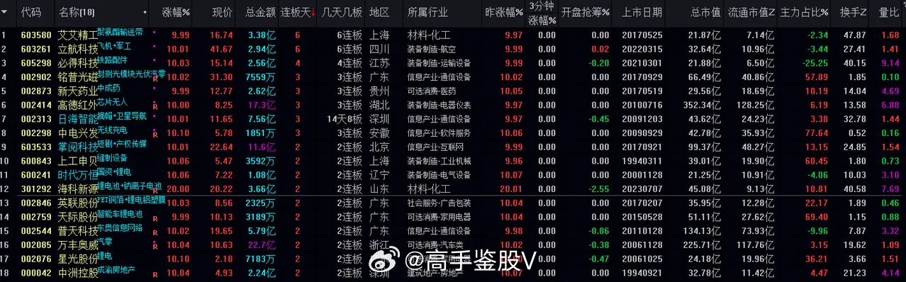 今晚澳门必中三中三0100,数据支持方案设计_VR69.774