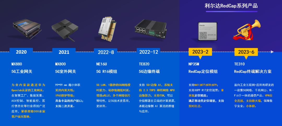 俏皮小妞 第3页