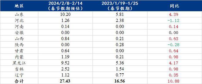 2024年资料免费大全,经典解释落实_pack57.52