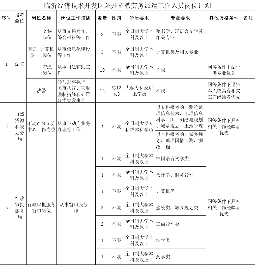 费县自然资源和规划局最新招聘公告详解