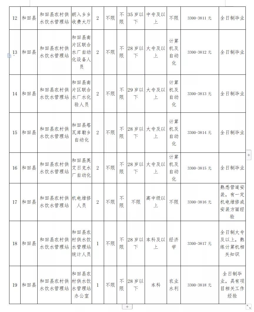 江州区水利局最新招聘信息与招聘细节全面解析