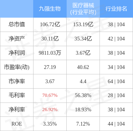 九强生物创新突破引领行业前沿的最新消息