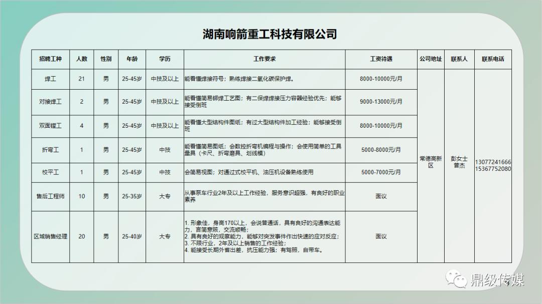 细河区自然资源和规划局招聘启事新鲜出炉