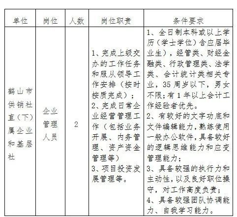 鹤山市人力资源和社会保障局最新招聘信息全面解析