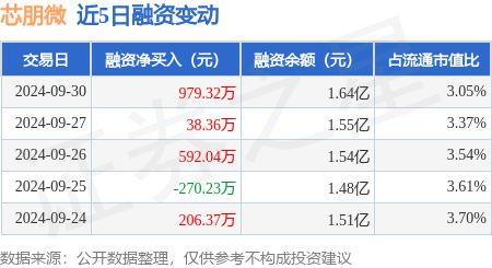 新奥天天免费资料大全,确保解释问题_SP72.979