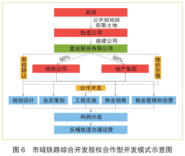 不败的传说 第3页