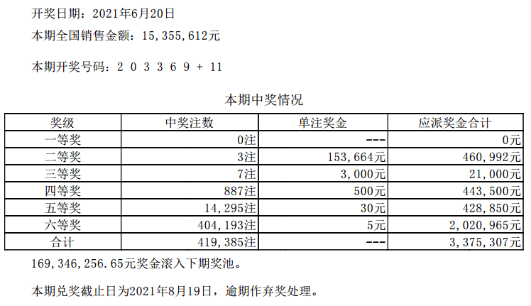 新澳门六开彩开奖结果2020年,精细解答解释定义_Hybrid96.44