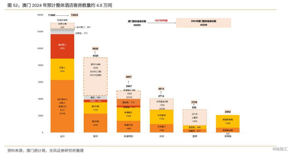 2024澳门今晚开什么生肖,全面实施数据分析_专属版26.297