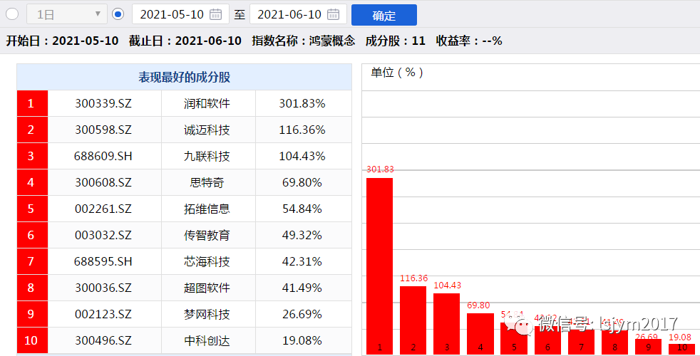 新澳天天开奖资料大全262期,实地数据解释定义_nShop36.162