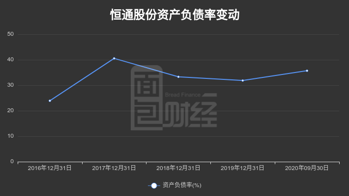 恒通股份最新消息全面解读与分析