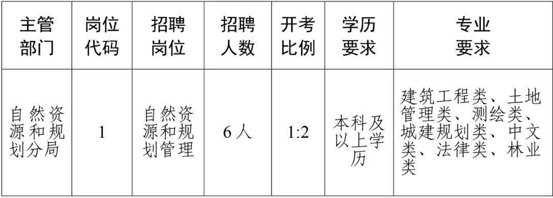 赣榆县自然资源和规划局最新招聘启事概览