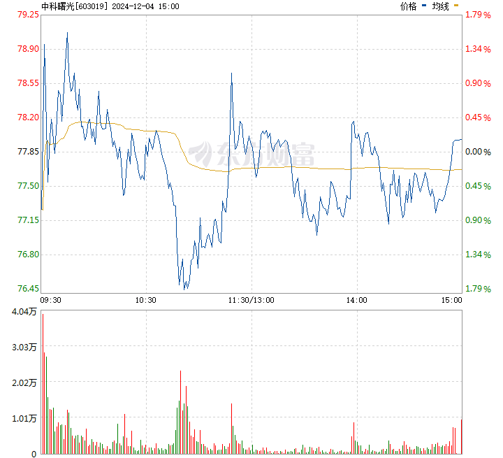 中科曙光股票最新消息全面解读与分析