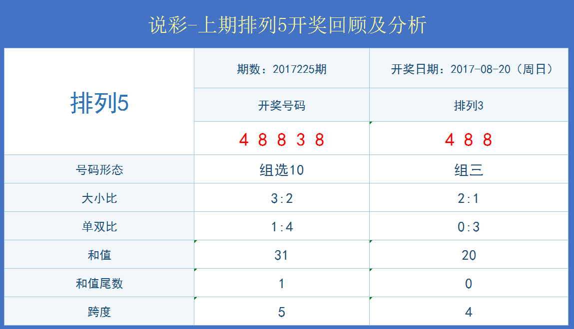 澳门开特马+开奖结果课特色抽奖,实地数据执行分析_vShop53.282