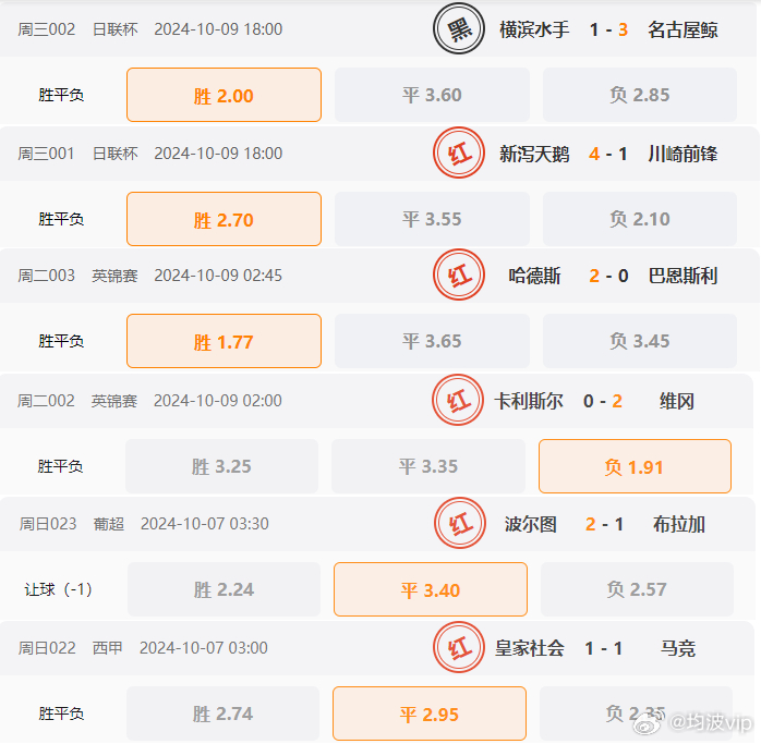 0149775cσm查询,澳彩资料,深度应用解析数据_豪华版18.706