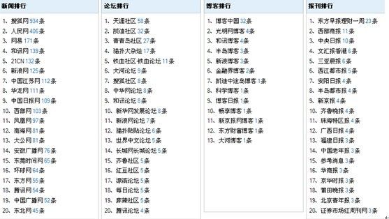 2024新奥历史开奖记录公布,效率资料解释落实_标配版36.736