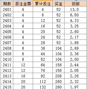 那一句话，是催泪弹 第3页