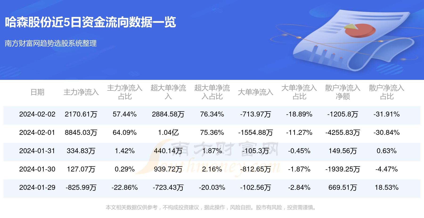 哈森股份最新消息综述，动态与发展概览