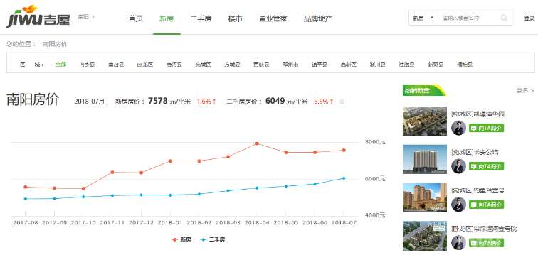 南阳最新房价走势分析