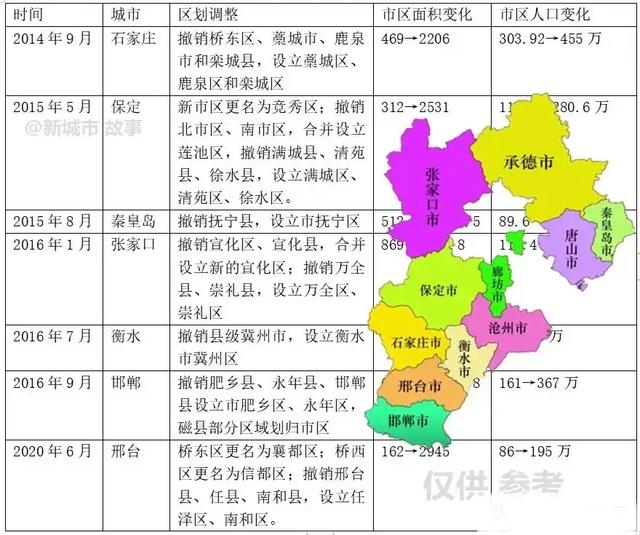 河北区域调整最新动态，区域划分与发展新篇章开启