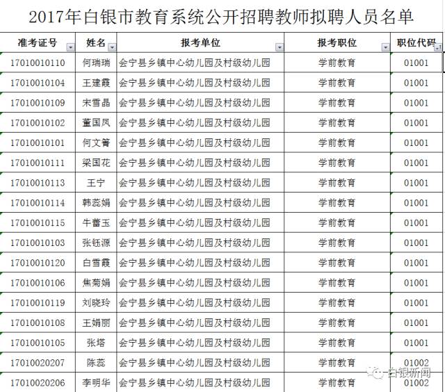 白银区人力资源和社会保障局人事任命，激发潜力，共塑未来